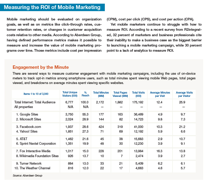 Measuring the ROI of Mobile Marketing