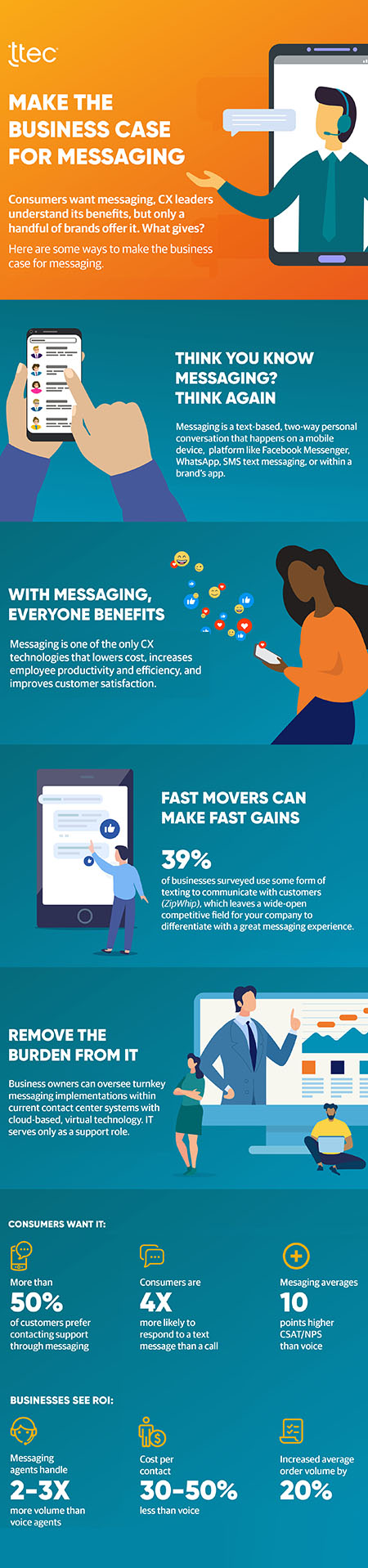 infographic showing the benefits of conversational messaing for improving operational KPIs